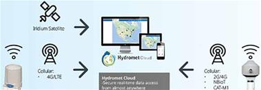 Groundwater Infographic