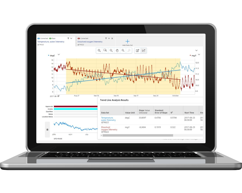 Screenshot example of the Aquarius rating development tool, used to build rating curves.