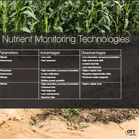 Nutrient chart