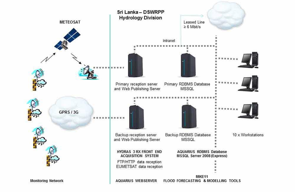 csm_Data-Management-OTT-SriLanka_01_99b5a899f8